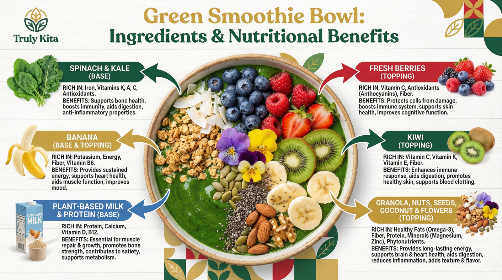 Plant-based nutritional benefits