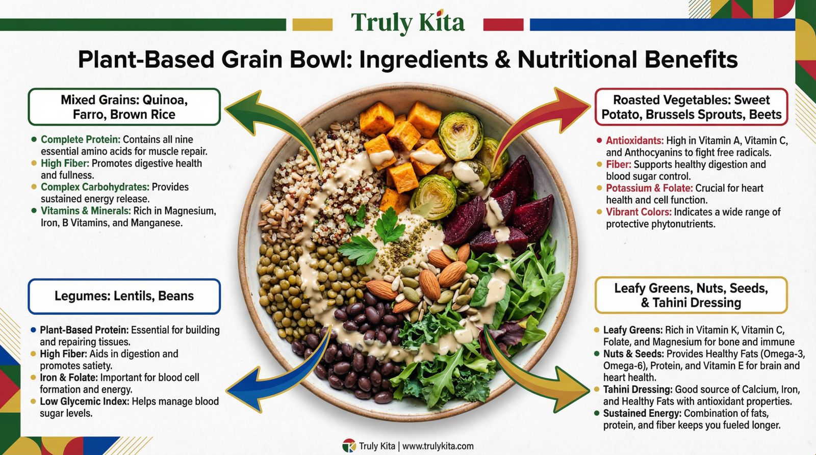 Plant-based nutritional benefits