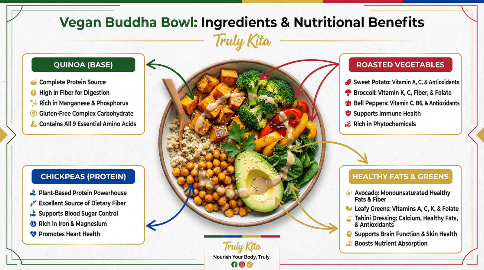 Plant-based nutritional benefits