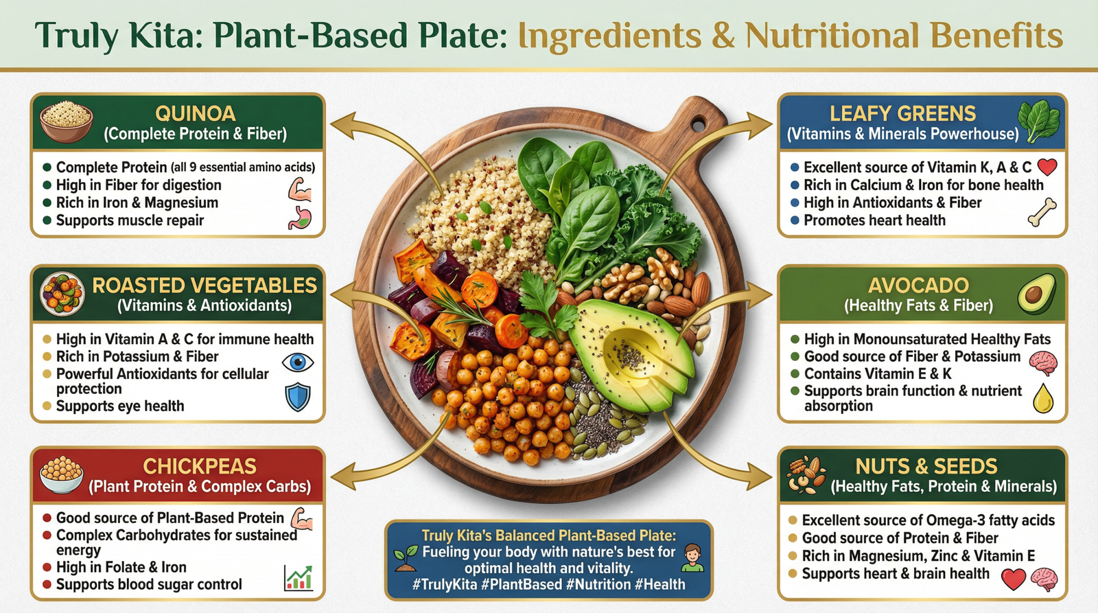 Plant-based nutritional benefits